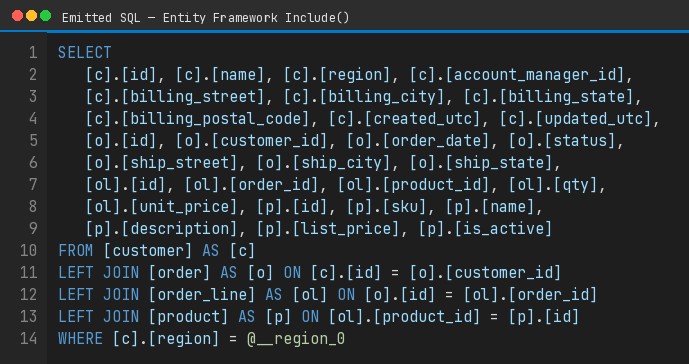 Emitted SQL from Entity Framework Include: SELECT lists columns from customer, order, order_line, and product.