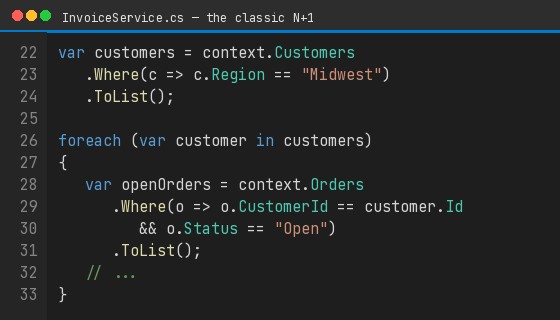 C# screenshot of an Entity Framework N+1 loop: load customers, then query orders inside foreach.