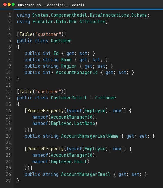 C# screenshot of Customer and CustomerDetail. CustomerDetail adds RemoteProperty attributes for account manager last name and email.