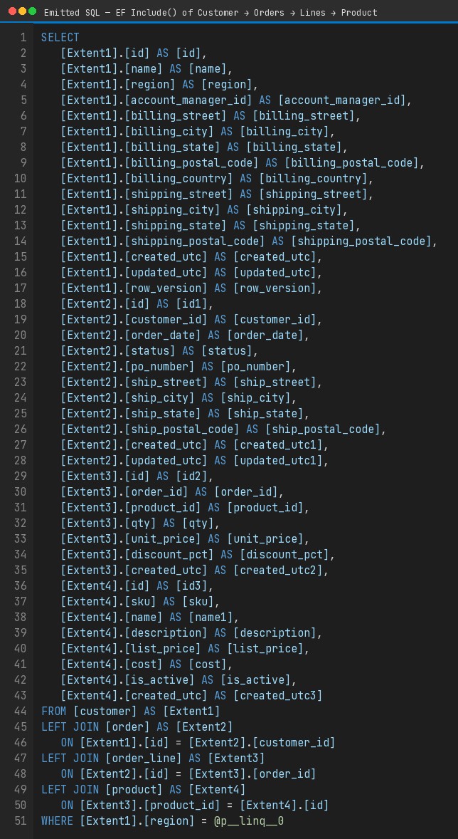 Wide Entity Framework Include SQL selecting every customer, order, order_line, and product column with Extent aliases.
