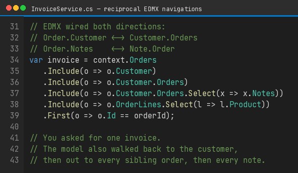 C# screenshot of an Entity Framework query starting at Order, including Customer, then Customer.Orders and Notes.